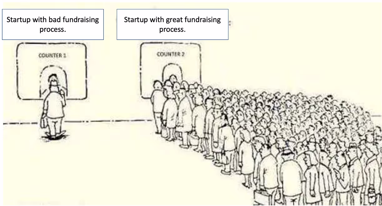 Fundraising 2023 (3/4) 
